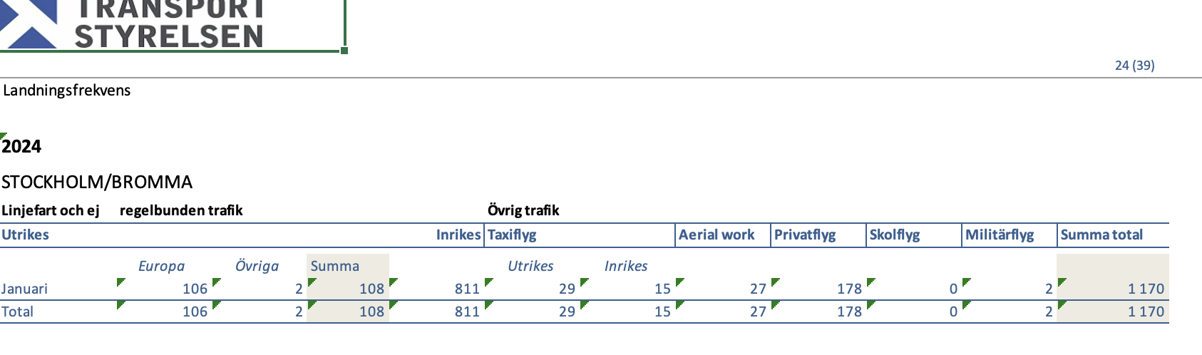BMA landningar jan 2024.png
