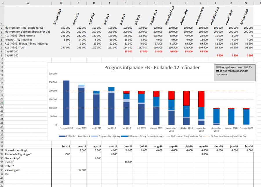 Exempel på prognos.png