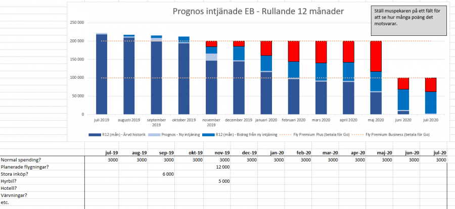 FlyPremium - Prognos.png