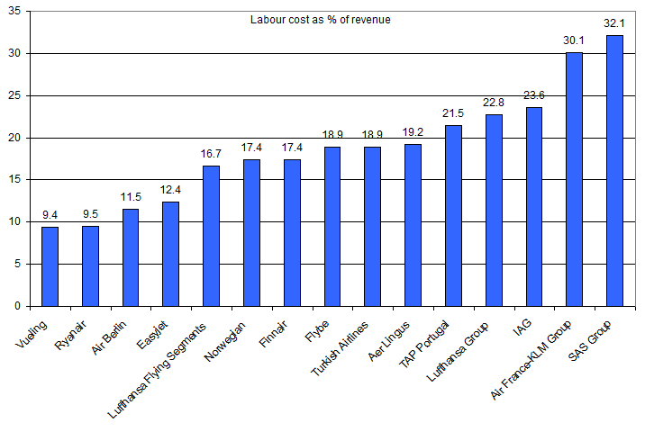 Personalkostnader som andel av totalintäkt.png
