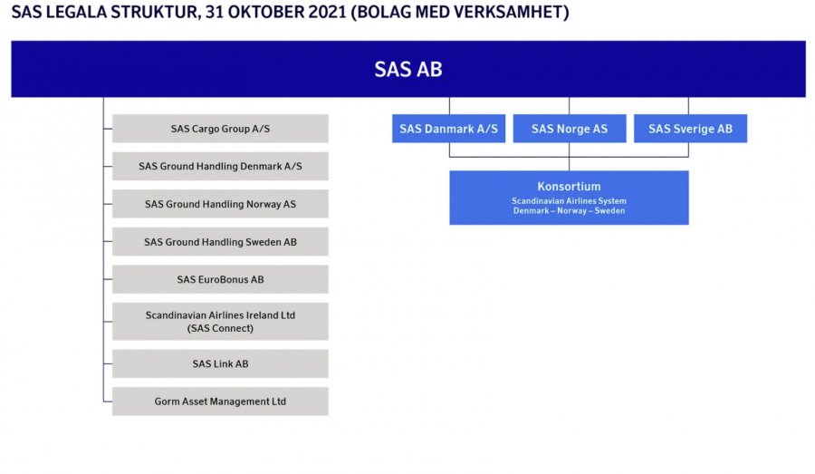 SAS AB.jpg