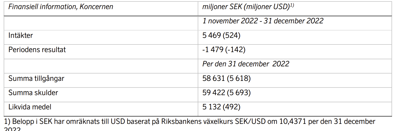 SAS resultat.jpg