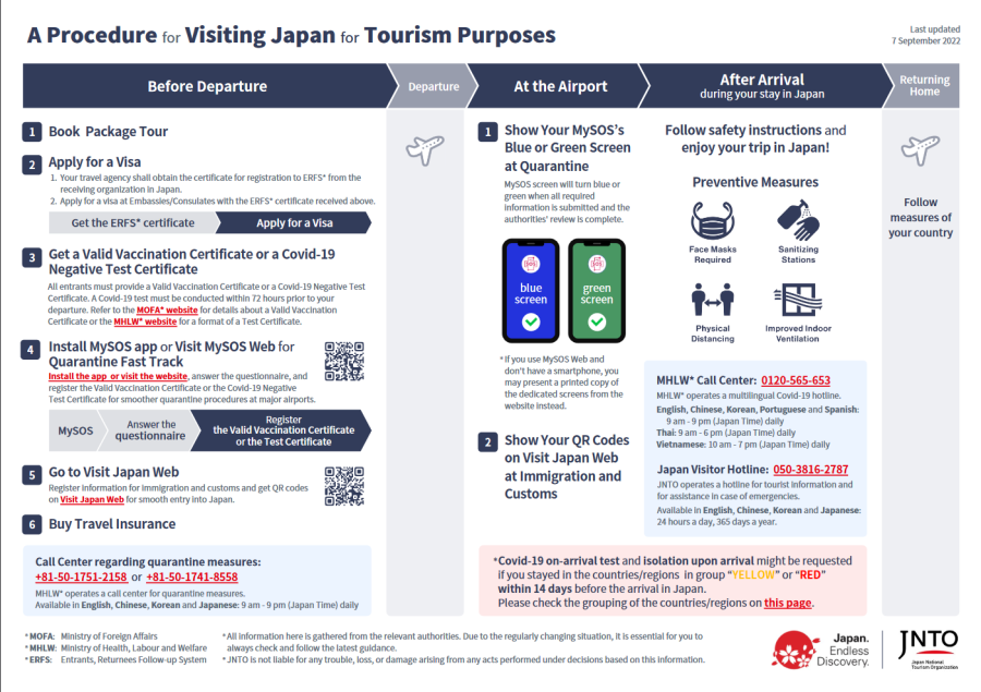Screenshot 2022-09-08 at 20-22-18 220907_tourists_processmap_eng_f2trlq.pdf.png