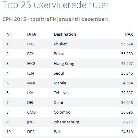 Screenshot20160712 02 CPH.png