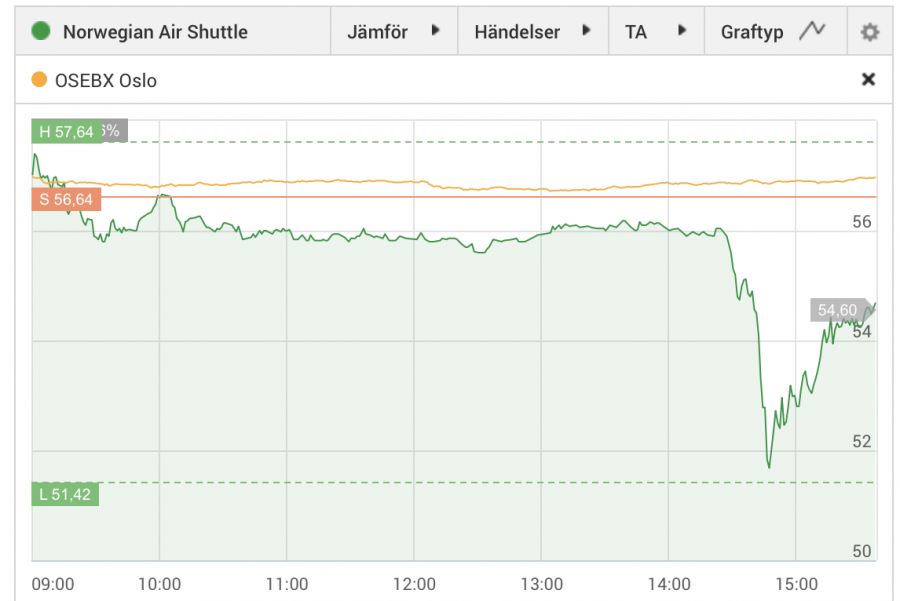 Skärmavbild 2019-03-12 kl. 15.52.32.png