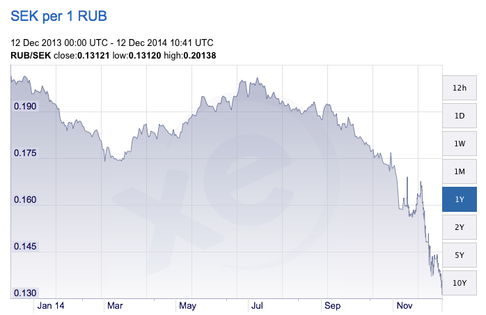 Skärmklipp 2014-12-12 11.44.10.png