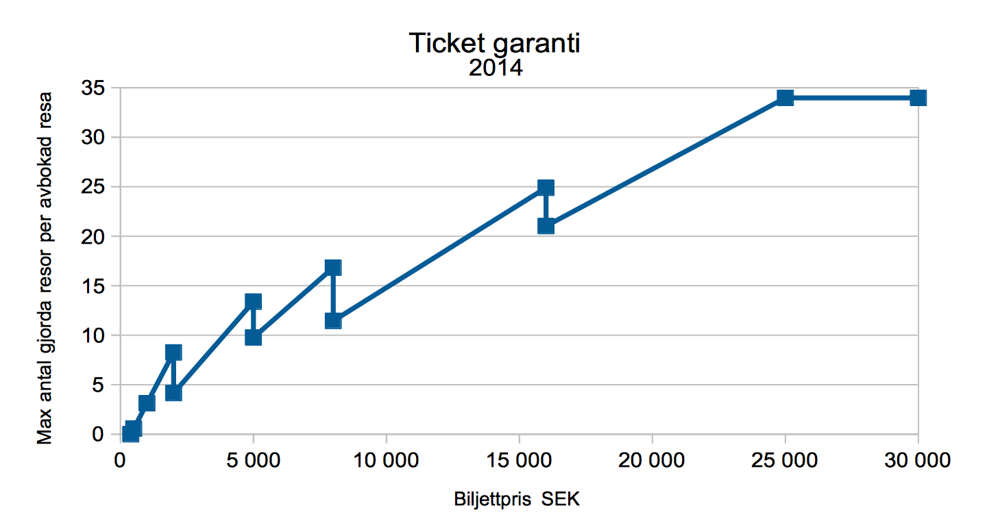 TicketGarantiProcent.png