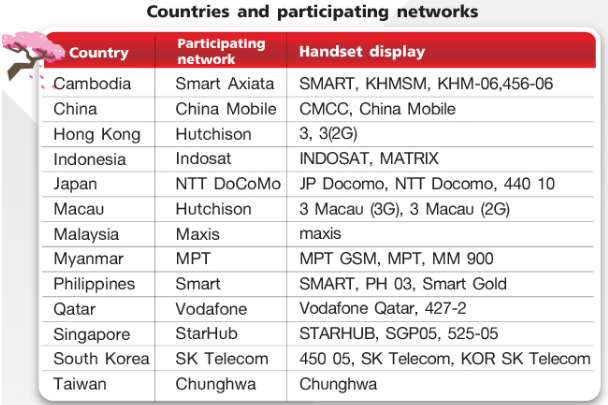 Travel SIM Asia - countries.png