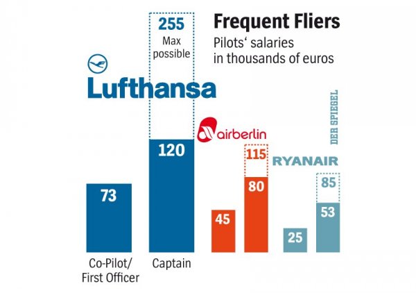 Pilot.s salaries.jpg